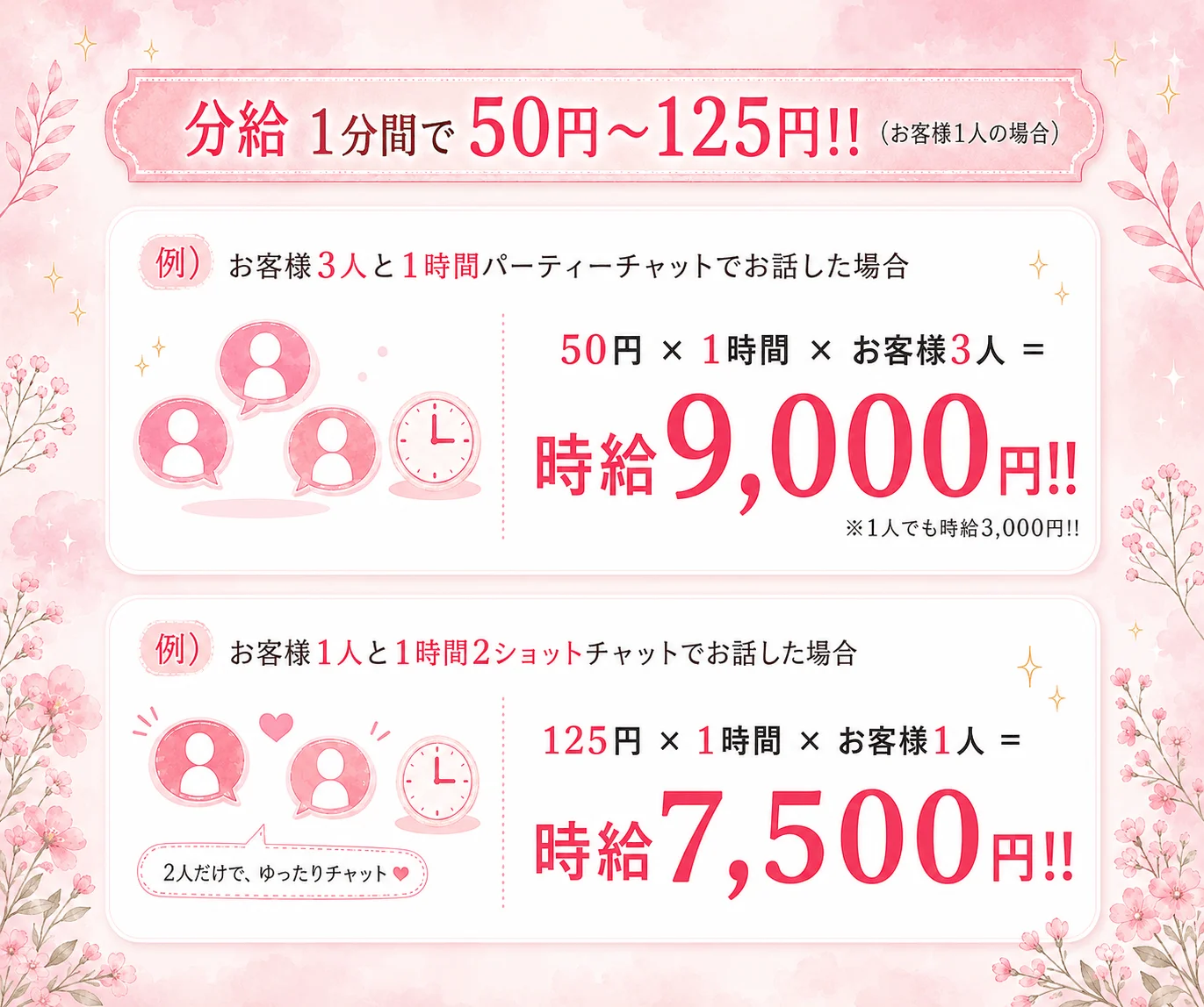 チャットレディの報酬について